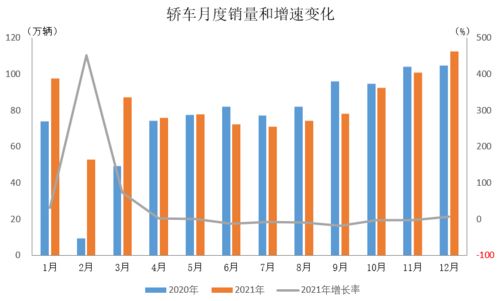 中国汽车工业协会 2021年12月乘用车产销情况简析