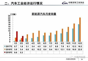 又一次产销同比环比四降 专家 上半年车市成绩将会很难看 中国汽车报
