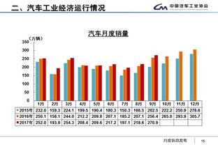 中汽协发布9月产销数据 乘用车销量继续增长