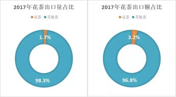 2018中国茉莉花茶产销形势分析报告