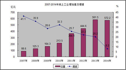 2014年梧州市国民经济和社会发展统计公报